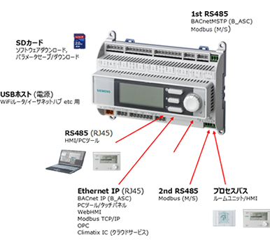 空調制御機器 | アーチバック株式会社